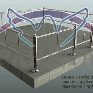Нержавеющая сталь №3 - описание