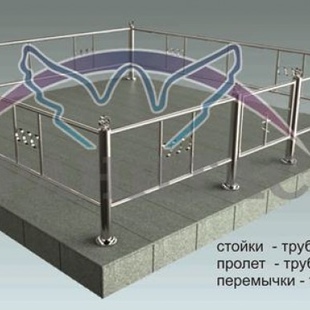 Нержавеющая сталь №7 - описание