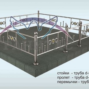 Нержавеющая сталь №17 - описание