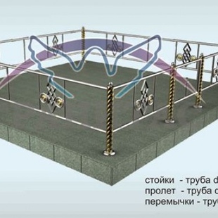 Нержавеющая сталь №20 - описание