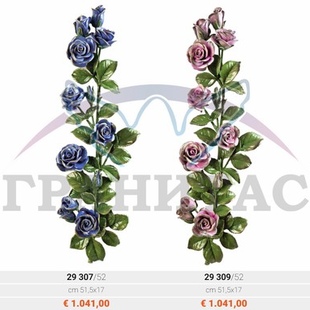 Розы - описание